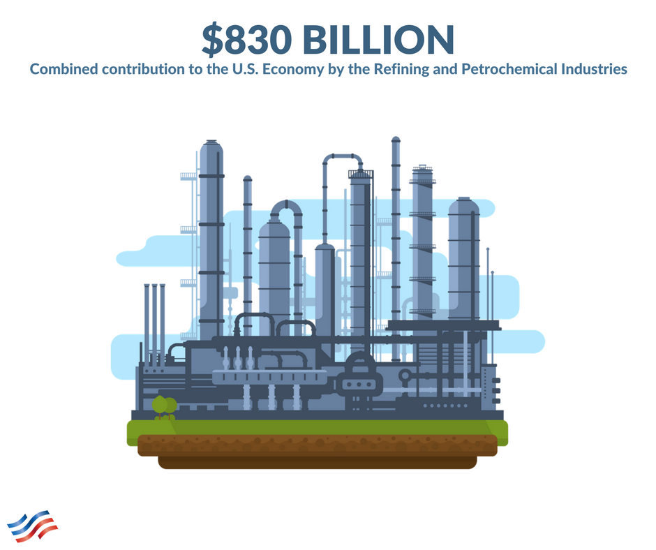 Combined Contribution to U.S. Economy | American Fuel & Petrochemical ...