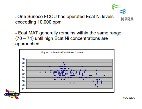 One Sunoco FCCU has operated Ecat Ni levels exceeding 10,000 ppm. Ecat MAT generally remains within the same range (70 – 74) until high Ecat Ni concentrations are approached.