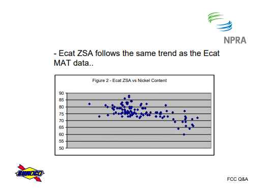 Ecat ZSA follows the same trend as the Ecat MAT data.
