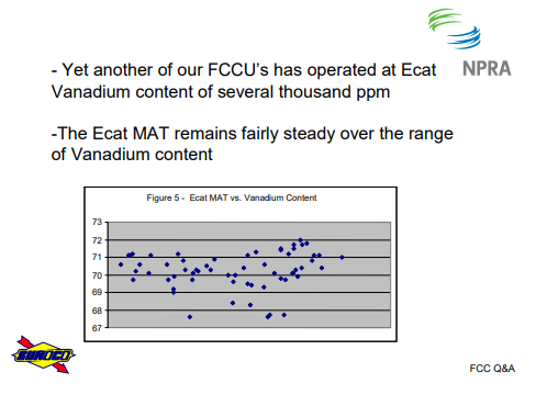 Yet another of our FCCU’s has operated at Ecat Vanadium content of several thousand ppm. The Ecat MAT remains fairly steady over the range of Vanadium content.