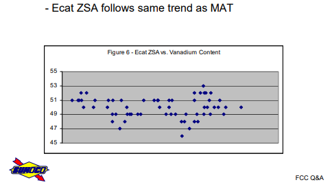 Ecat ZSA follows same trend as MAT.