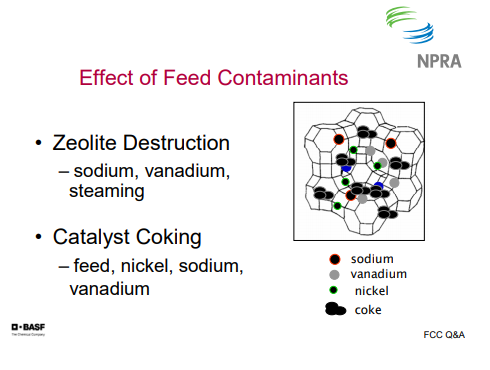 Effect of feed contaminants.