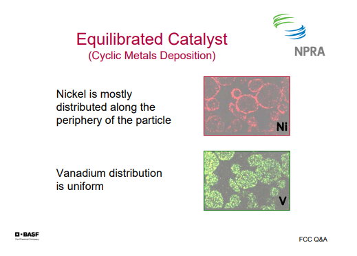 Equilibrated catalyst. 