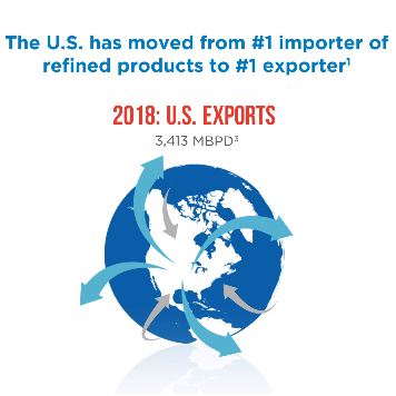 2018 U.S. Exports