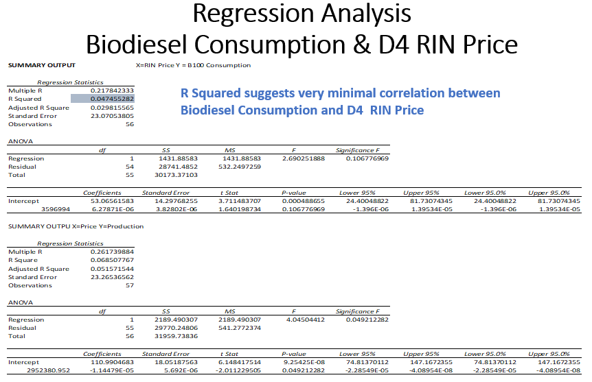 D4 Consumption RIN Regression