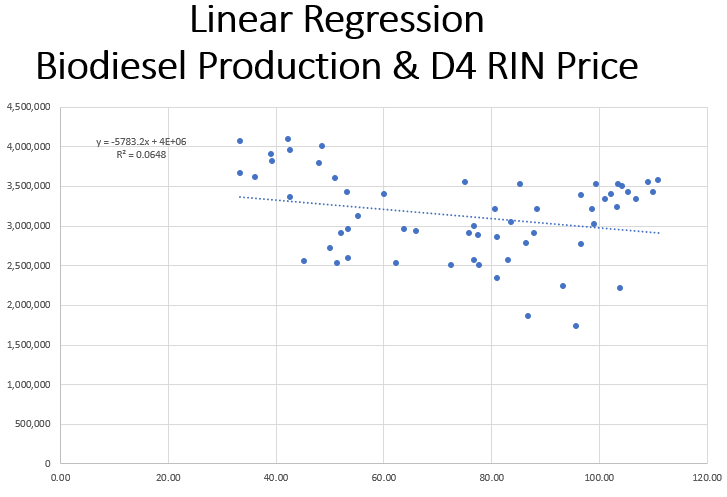 Linear Regression Production