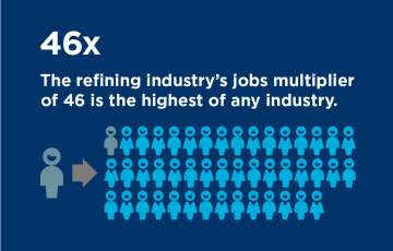 Job Multiplier